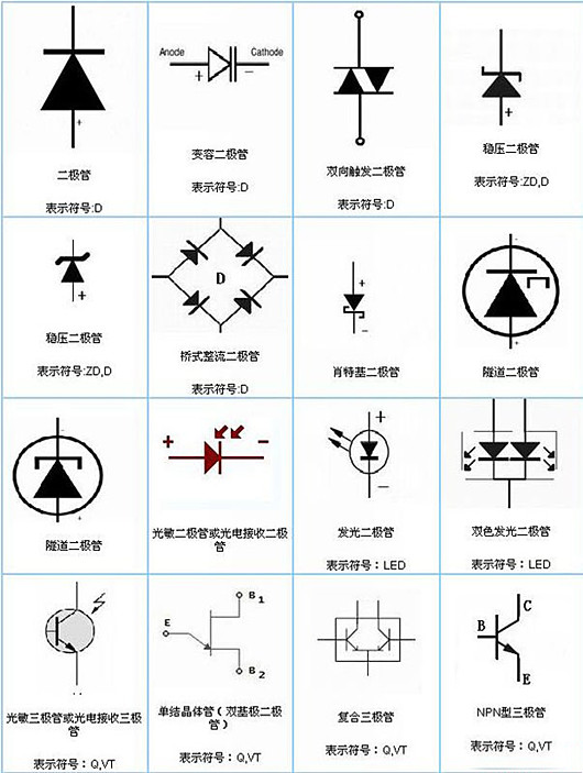 二極管類型 符號大全