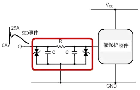 ESD靜電保護方法