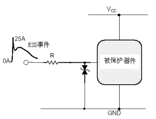 ESD靜電保護方法