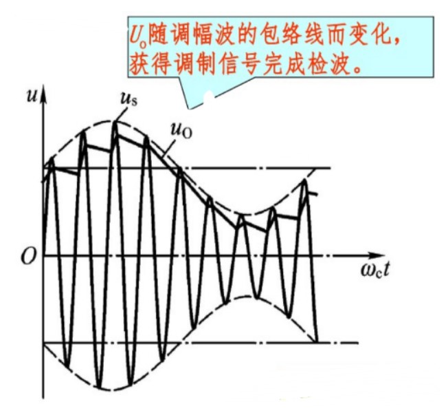 二極管包絡檢波電路