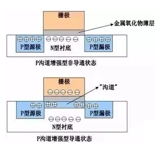 MOS管失效原因