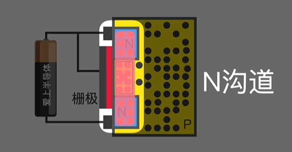 MOS管 符號含義 原理 導(dǎo)通條件