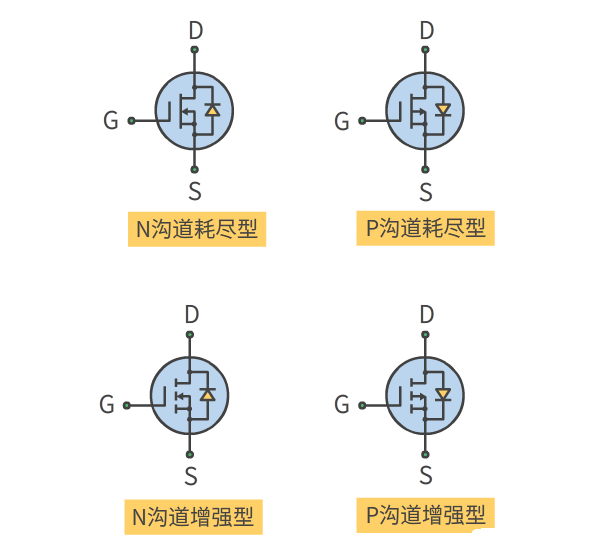 MOS管 符號含義 原理 導(dǎo)通條件