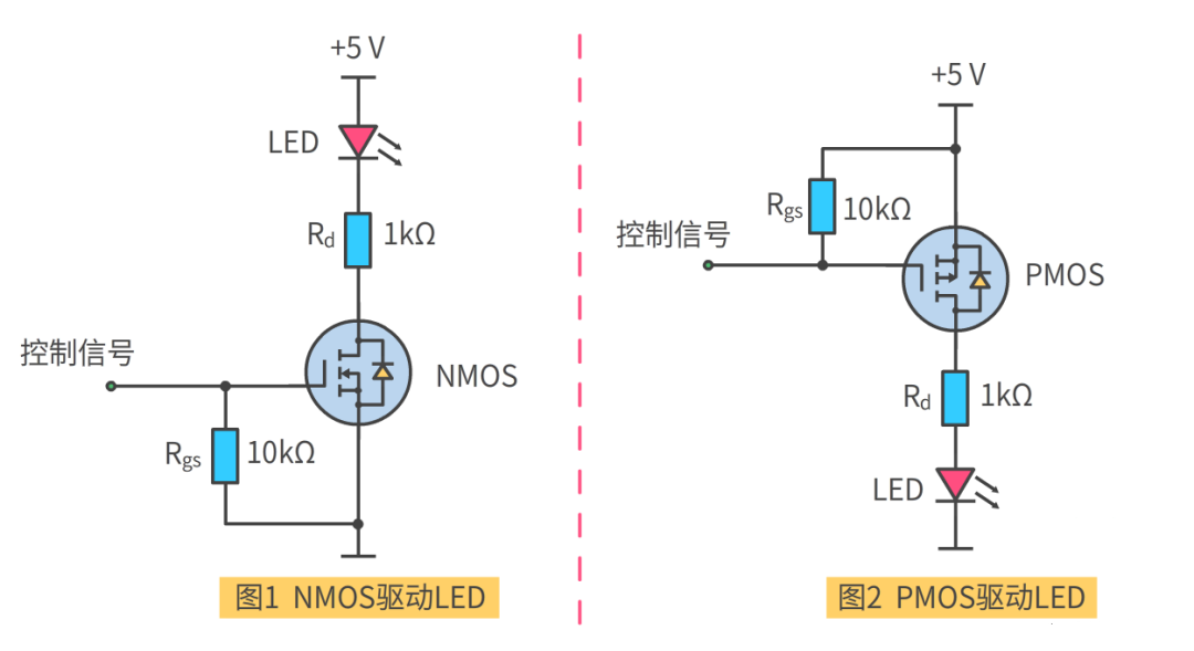 MOS管 符號含義 原理 導(dǎo)通條件