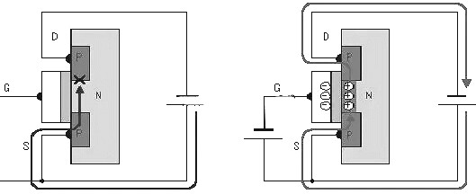 MOS管工作原理電路圖 結(jié)構(gòu)