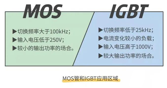 MOS管 IGBT 區別