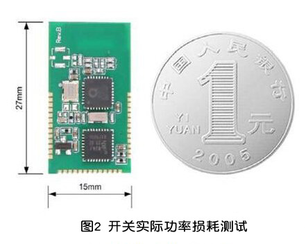 MOS管功率損耗