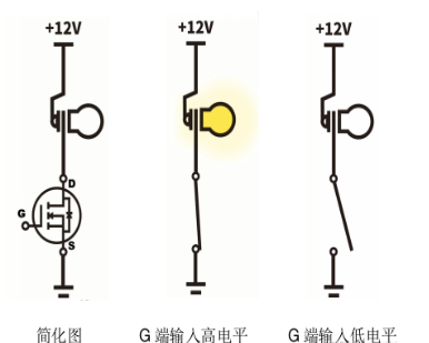 NMOS PMOS 三極管 區別