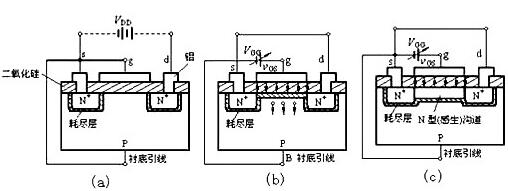 NMOS PMOS 原理 區別 應用電路