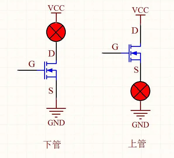 NMOS PMOS 原理 區別 應用電路