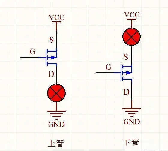 NMOS PMOS 原理 區別 應用電路