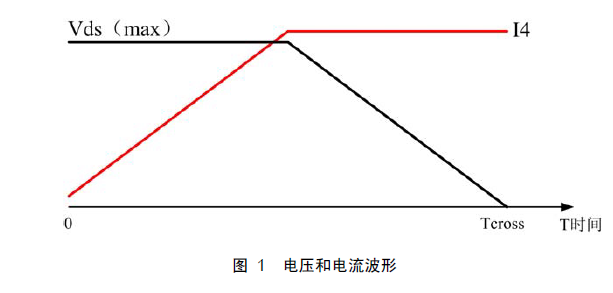 MOS管開關損耗