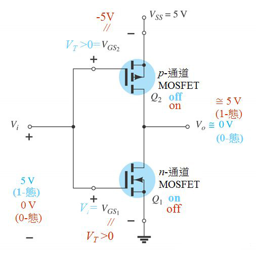 MOS管 緩沖器Buffer 漏極開路門OD門