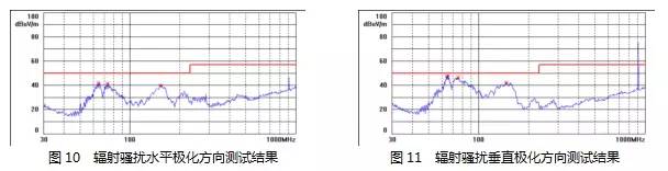 電源設(shè)計(jì)減少M(fèi)OS管損耗 提升EMI性能