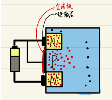 MOS晶體管的工作原理