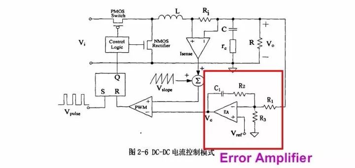 DC/DC電源芯片LM2675內部結構