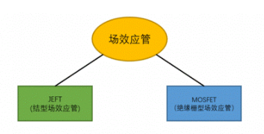 MOS在電路中的應用