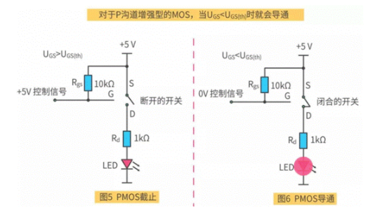 MOS在電路中的應用