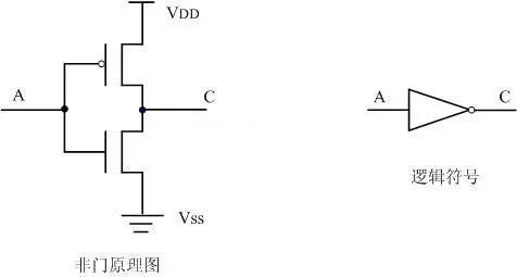 MOS管 CMOS邏輯電平電路