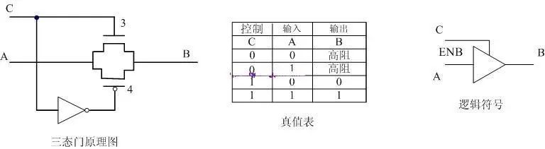 MOS管 CMOS邏輯電平電路