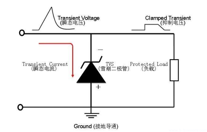 瞬態抑制二極管 TVS管 特性電路