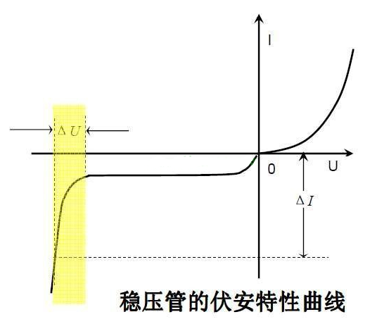 穩壓二極管