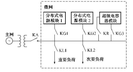 超級電容器微型電網(wǎng)