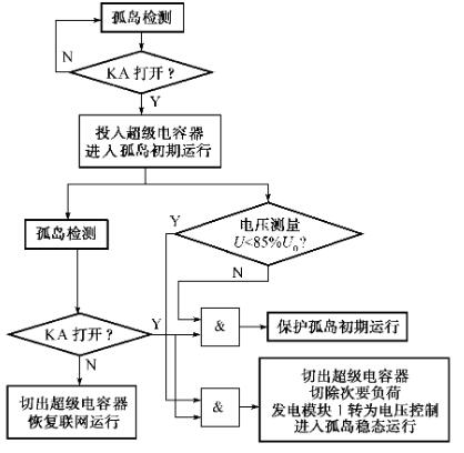 超級電容器微型電網(wǎng)