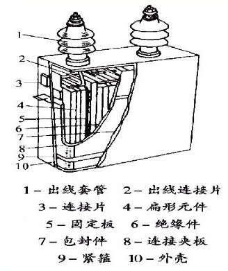 電力電容器