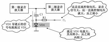 二極管的應用電路