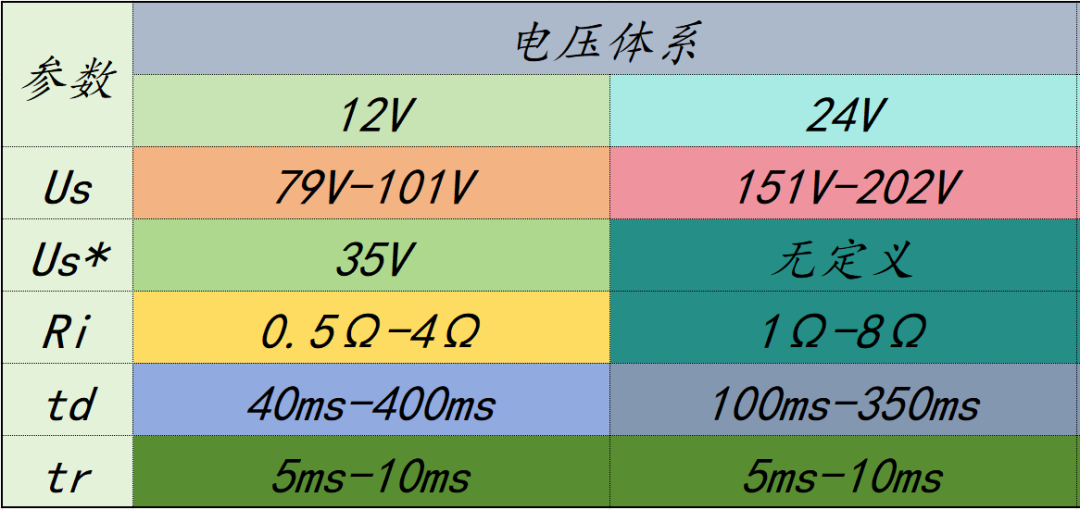 二極管的使用場景