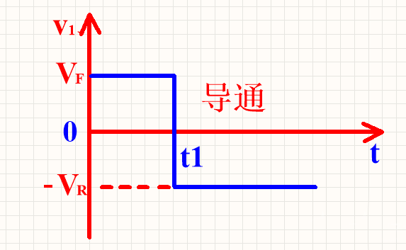 二極管的反向恢復