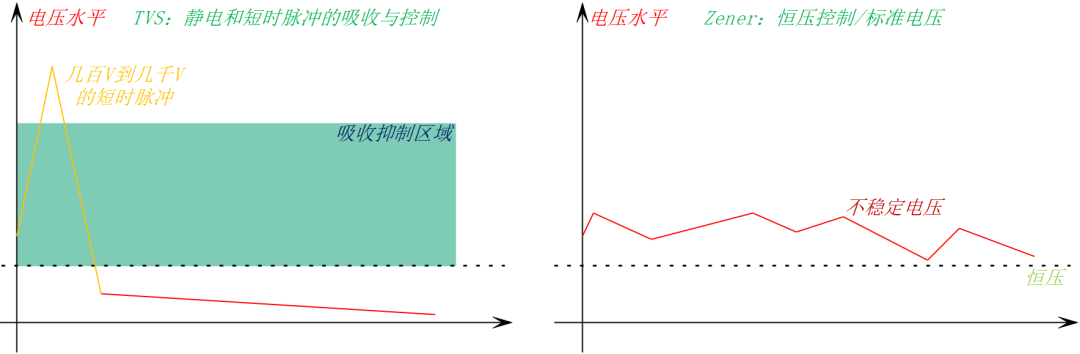 二極管的基本特性