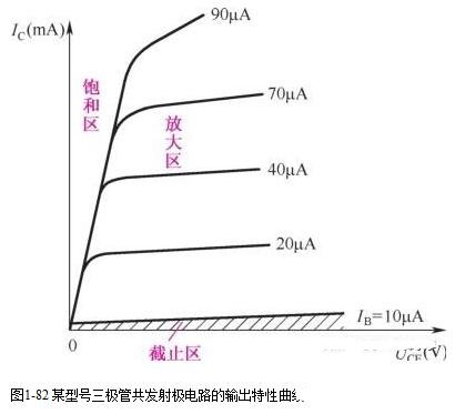 三極管輸入特性曲線 三極管輸出特性曲線