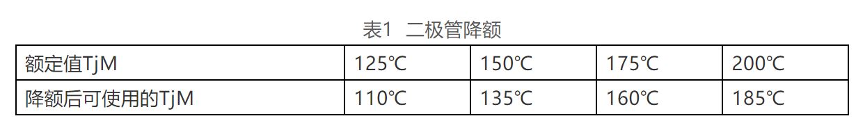 二極管選型