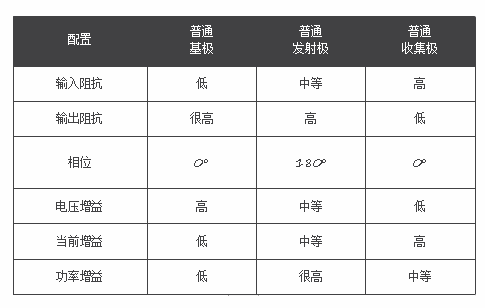 雙極結型晶體管結構 配置原理