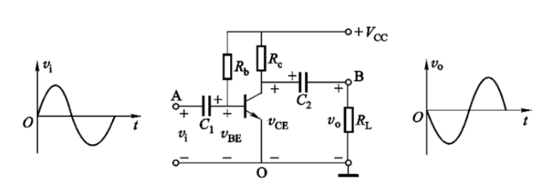 三極管電路的反饋