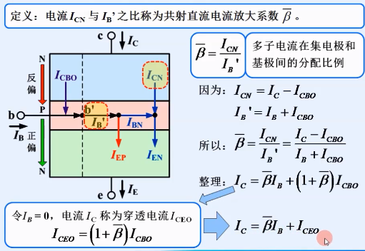 晶體管結構 類型 電流放大作用