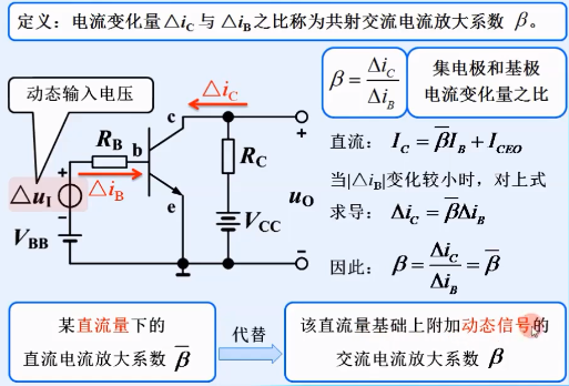 晶體管結構 類型 電流放大作用