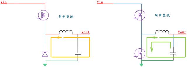 同步整流 異步整流 區(qū)別