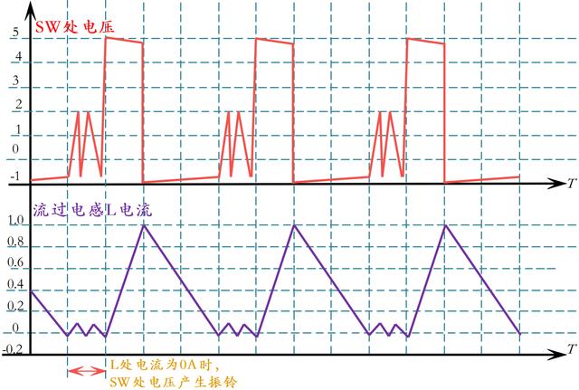 同步整流 異步整流 區(qū)別