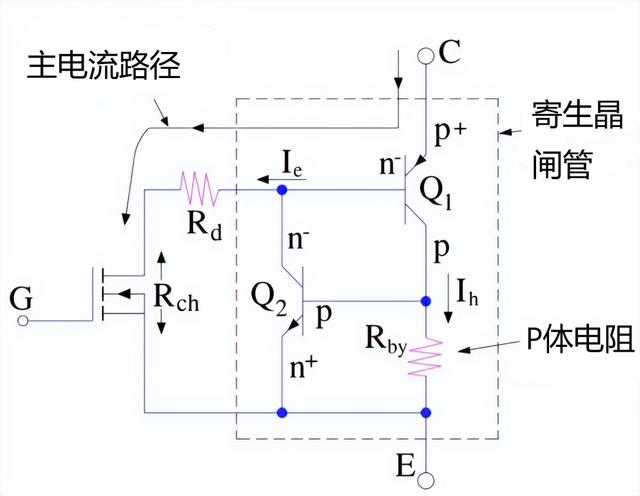 IGBT工作原理